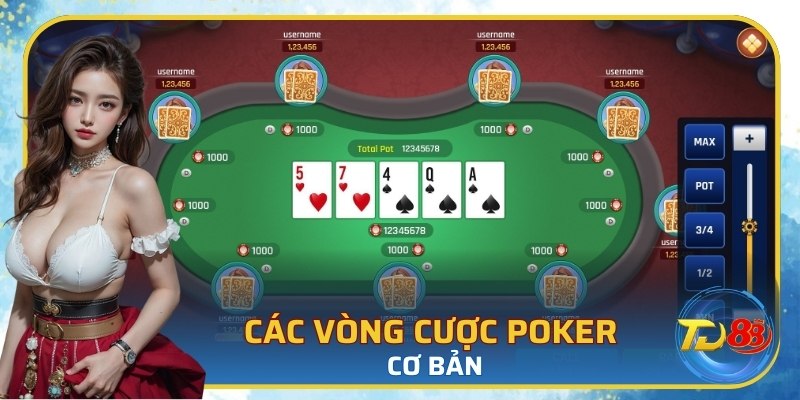 Các vòng cược poker trực tuyến cơ bản